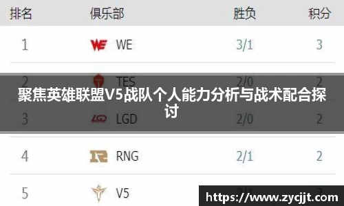 聚焦英雄联盟V5战队个人能力分析与战术配合探讨